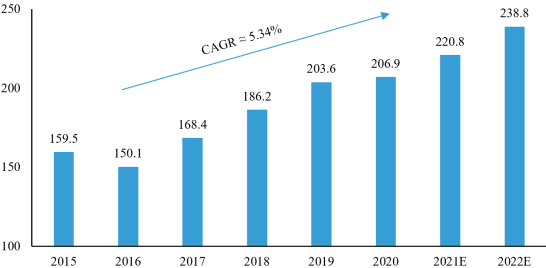 2023年全球及中国嵌入式非易失性存储器行业细分产品市场应用规模分析预测及发展战略研究预测