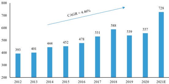 2023年全球及中国嵌入式非易失性存储器行业细分产品市场应用规模分析预测及发展战略研究预测