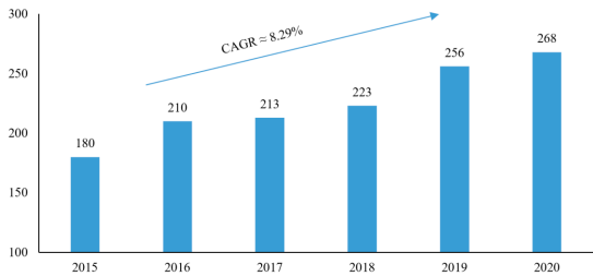 2023年全球及中国嵌入式非易失性存储器行业细分产品市场应用规模分析预测及发展战略研究预测