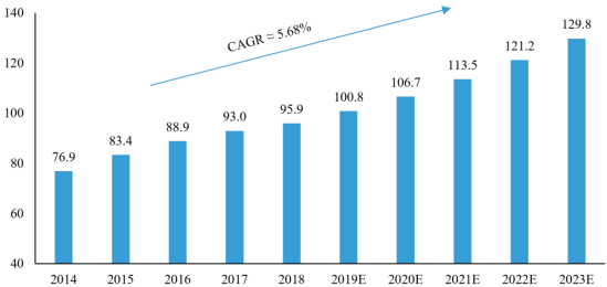 2023年全球及中国嵌入式非易失性存储器行业细分产品市场应用规模分析预测及发展战略研究预测