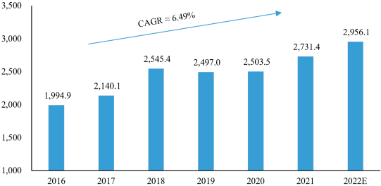 2023年全球及中国嵌入式非易失性存储器行业细分产品市场应用规模分析预测及发展战略研究预测