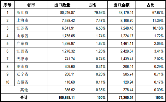 2023年全球与中国染料及分散染料行业市场消费量、产量、市场规模增长率分析预测及未来市场发展趋势研究