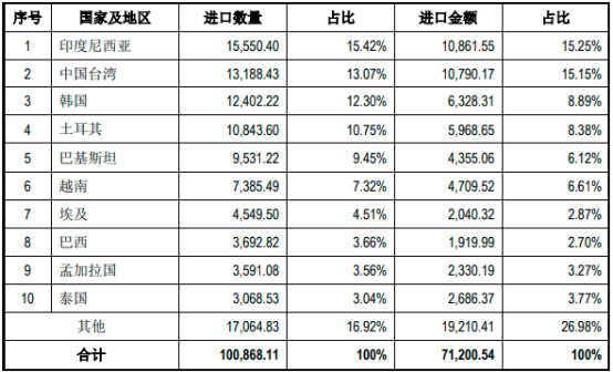 2023年全球与中国染料及分散染料行业市场消费量、产量、市场规模增长率分析预测及未来市场发展趋势研究