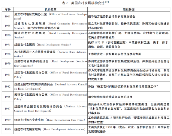 陈明：农业农村现代化的世界进程与国际比较