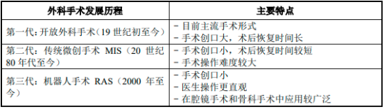 2023年全球与中国外科手术机器人行业市场容量分析预测及发展战略可行性评估预测