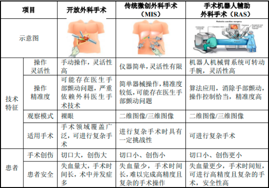 2023年全球与中国外科手术机器人行业市场容量分析预测及发展战略可行性评估预测