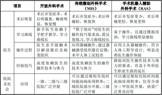 2023年全球与中国外科手术机器人行业市场容量分析预测及发展战略可行性评估预测