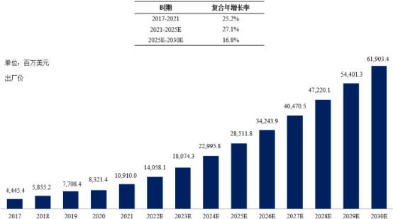 2023年全球与中国外科手术机器人行业市场容量分析预测及发展战略可行性评估预测