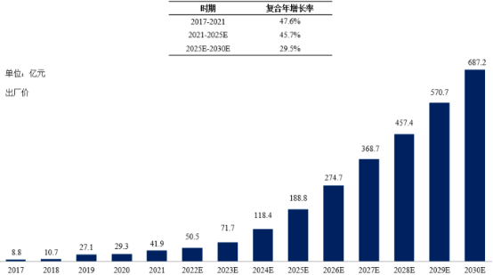 2023年全球与中国外科手术机器人行业市场容量分析预测及发展战略可行性评估预测