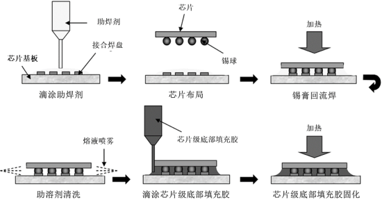 2023年全球及中国环氧塑封料、电子胶粘剂行业市场运行现状分析及发展规模前景预测