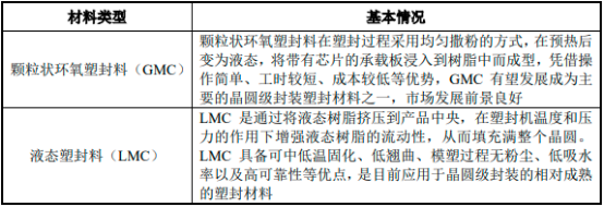2023年全球及中国环氧塑封料、电子胶粘剂行业市场运行现状分析及发展规模前景预测