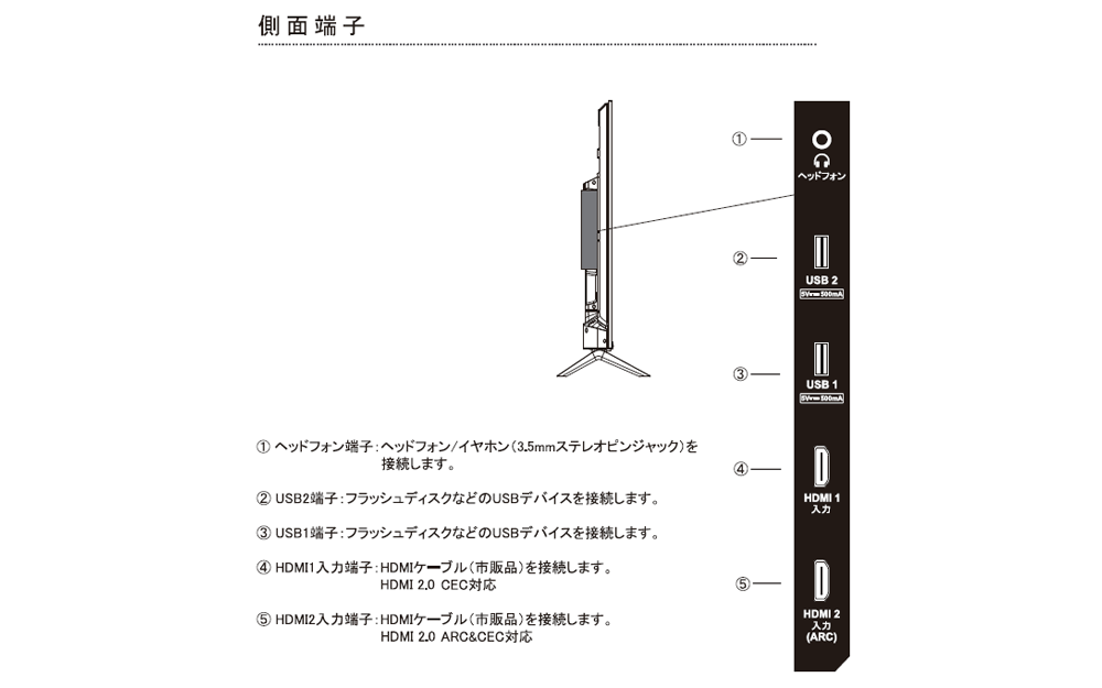 AI-S50K - チューナーレス スマートテレビ - 株式会社WIS (ウィズ)