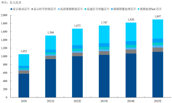 2023年高清视频芯片下游应用市场需求规模前景预测及投资建议可行性研究