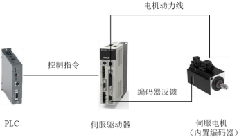 2023年伺服系统行业国内外重点企业竞争格局分析及下游应用市场规模增长趋势研究预测