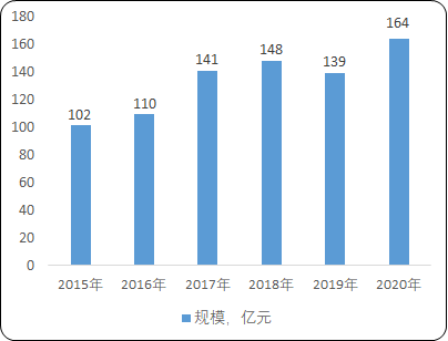 2023年伺服系统行业国内外重点企业竞争格局分析及下游应用市场规模增长趋势研究预测