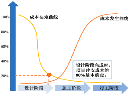 2023年工程设计行业市场发展趋势研究及竞争战略预测咨询