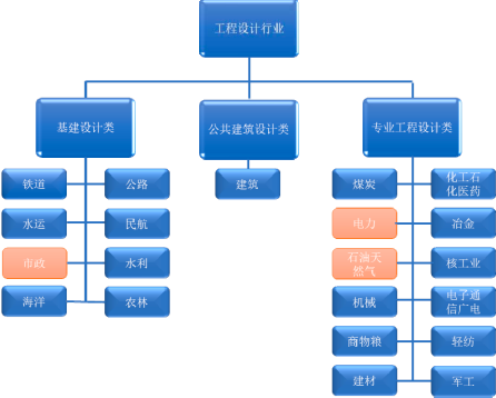2023年工程设计行业市场发展趋势研究及竞争战略预测咨询