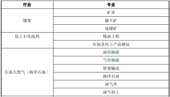 2023年工程设计行业市场发展趋势研究及竞争战略预测咨询