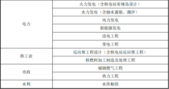 2023年工程设计行业市场发展趋势研究及竞争战略预测咨询