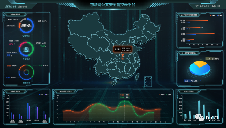 诚创动态|2022现代实验室建设及安全运行专题交流会圆满落幕 诚创动态|2022现代实验室建设及安全运行专题交流会圆满落幕