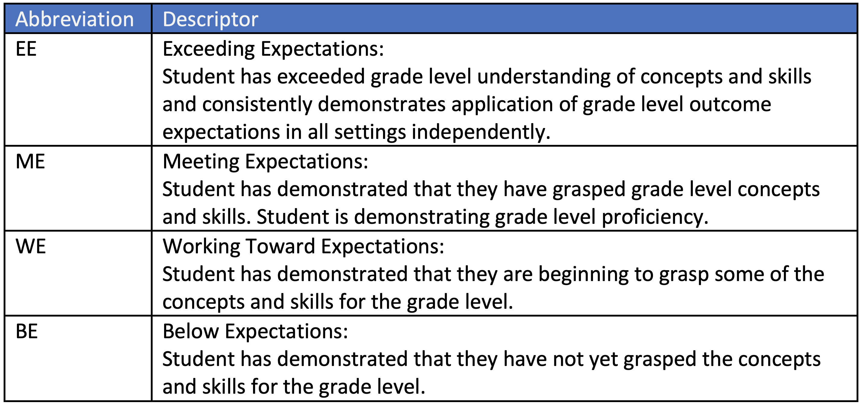 Assessment in the Primary Years Program (PYP)