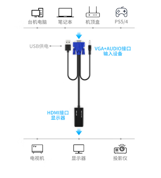 迈拓MT-H02 VGA转HDMI母头转接线