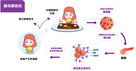 奶茶真的和复发性流产有关？