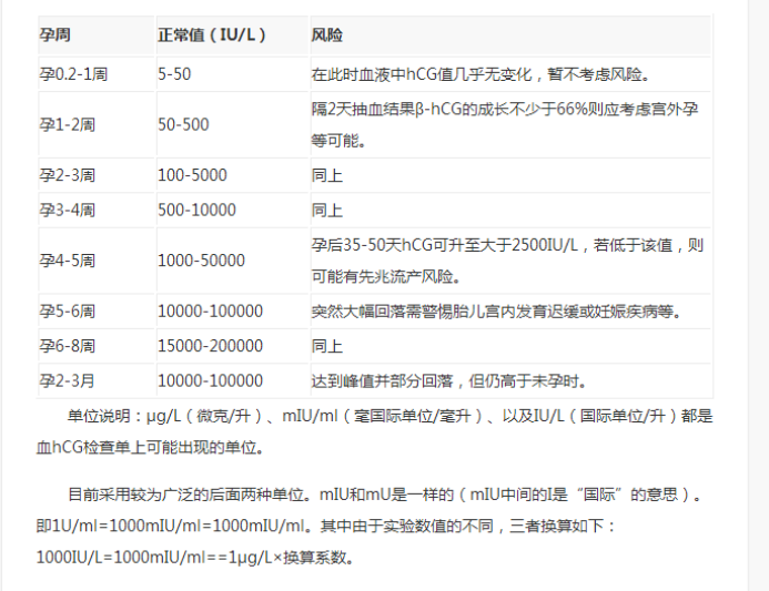 怀孕要看B超，但你真的了解什么是胎心胎芽吗？