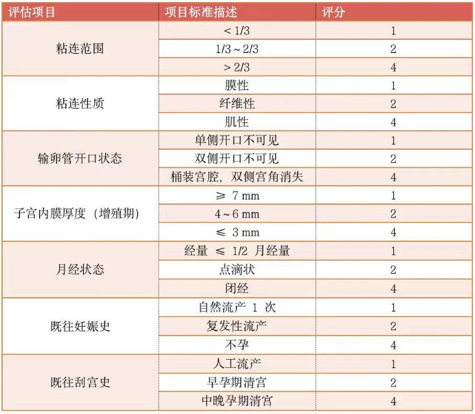流产后，月经迟迟不来，竟是因为它！