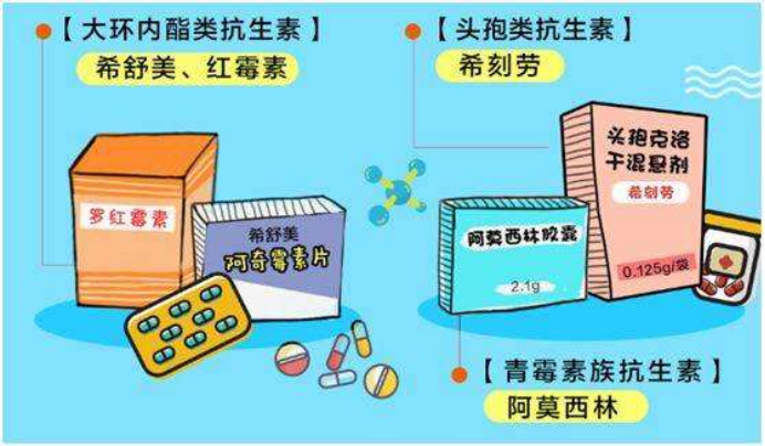 流产前后到底该不该用抗生素？怎么用？