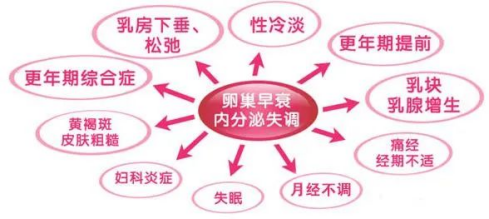 卵巢已经早衰，如何在试管婴儿中逆袭？