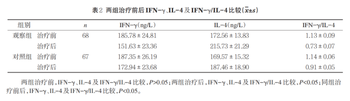 丙种球蛋白，对治疗反复流产有什么意义？