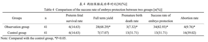 丙种球蛋白，对治疗反复流产有什么意义？