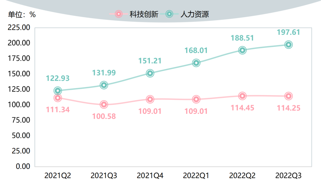 2022年三季度，兰炭产品价格指数盘整上行 | 神木·中国兰炭产业指数运行报告