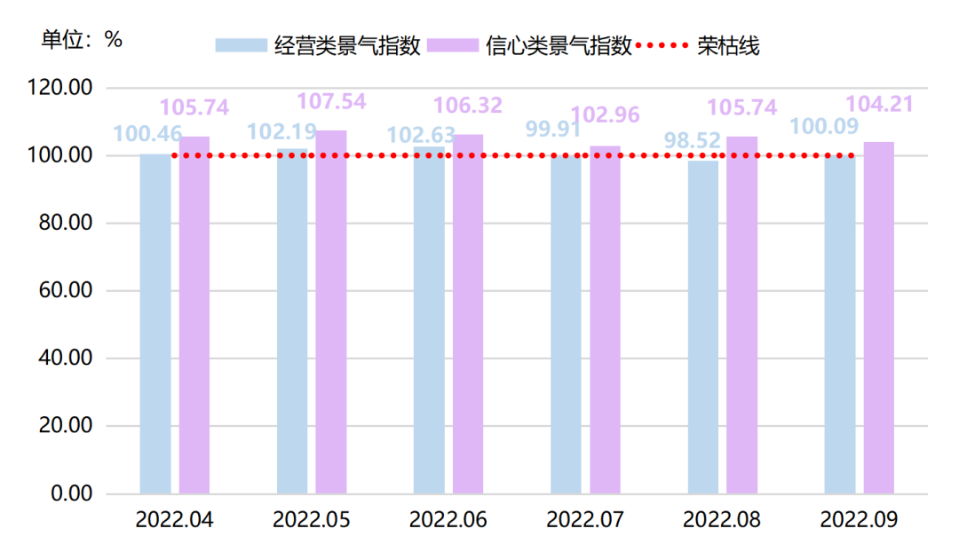 2022年三季度，兰炭产品价格指数盘整上行 | 神木·中国兰炭产业指数运行报告