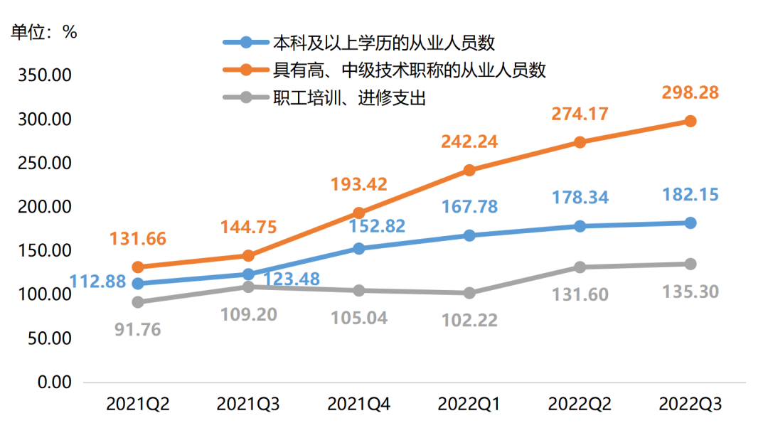 2022年三季度，兰炭产品价格指数盘整上行 | 神木·中国兰炭产业指数运行报告