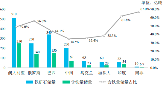2023年全球与中国金属矿山行业发展现状分析及市场前景发展趋势可行性评估预测