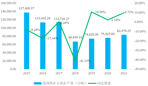 2023年全球与中国金属矿山行业发展现状分析及市场前景发展趋势可行性评估预测