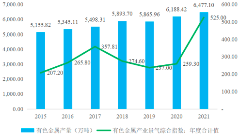 2023年全球与中国金属矿山行业发展现状分析及市场前景发展趋势可行性评估预测