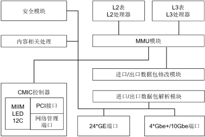 2023年全球及中国以太网交换芯片行业产量、销售收入、需求前景、细分应用市场规模分析预测及重点企业竞争格局分析