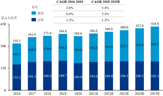 2023年全球及中国以太网交换芯片行业产量、销售收入、需求前景、细分应用市场规模分析预测及重点企业竞争格局分析