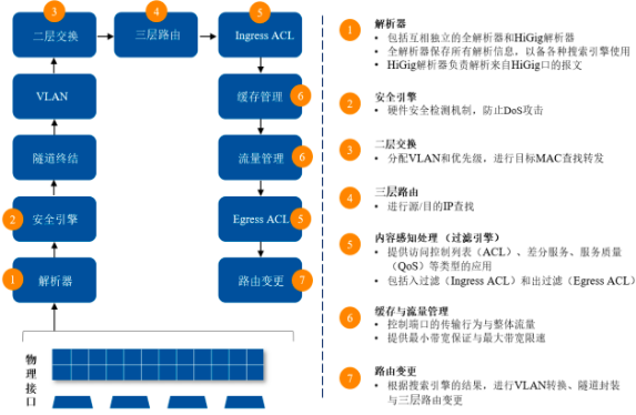 2023年全球及中国以太网交换芯片行业产量、销售收入、需求前景、细分应用市场规模分析预测及重点企业竞争格局分析
