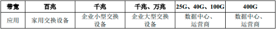 2023年全球及中国以太网交换芯片行业产量、销售收入、需求前景、细分应用市场规模分析预测及重点企业竞争格局分析