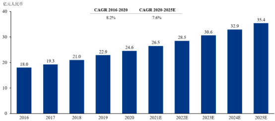 2023年全球及中国以太网交换芯片行业产量、销售收入、需求前景、细分应用市场规模分析预测及重点企业竞争格局分析