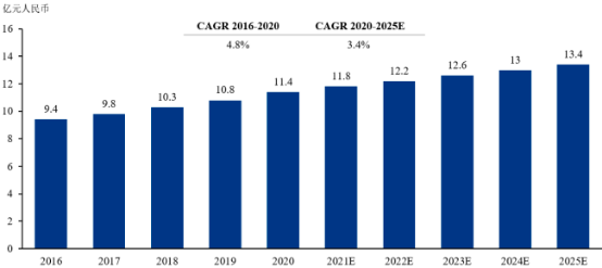 2023年全球及中国以太网交换芯片行业产量、销售收入、需求前景、细分应用市场规模分析预测及重点企业竞争格局分析