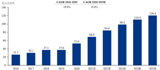2023年全球及中国以太网交换芯片行业产量、销售收入、需求前景、细分应用市场规模分析预测及重点企业竞争格局分析