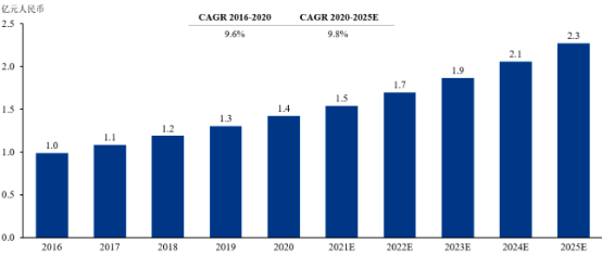 2023年全球及中国以太网交换芯片行业产量、销售收入、需求前景、细分应用市场规模分析预测及重点企业竞争格局分析