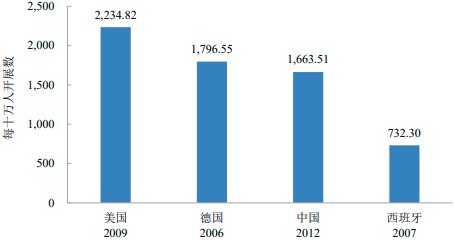 2023年全球及中国消化内镜诊疗器械行业市场容量、销售规模、品牌市场份额占比分析及发展前景研究预测