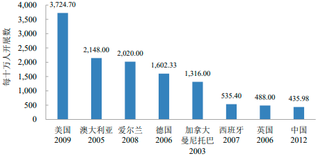 2023年全球及中国消化内镜诊疗器械行业市场容量、销售规模、品牌市场份额占比分析及发展前景研究预测