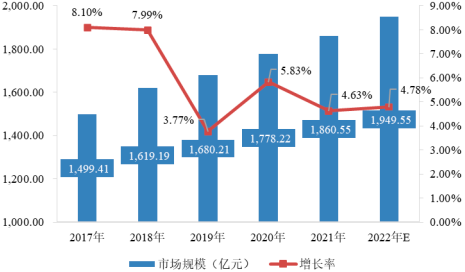 2023年个人卫生用品行业上中下游产业链市场竞争格局分析及产量、消费规模、国内外品牌市场份额占比